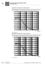 Preview for 212 page of SEW DRC.-...-DAC Operating Instructions Manual