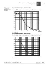 Preview for 213 page of SEW DRC.-...-DAC Operating Instructions Manual