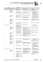 Preview for 89 page of SEW MDR60A Operating Instructions Manual