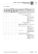 Preview for 123 page of SEW MDR60A Operating Instructions Manual