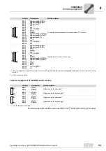 Preview for 93 page of SEW MOVIAXIS MX Operating Instructions Manual