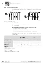 Preview for 114 page of SEW MOVIAXIS MX Operating Instructions Manual