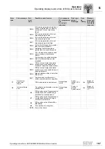 Preview for 167 page of SEW MOVIAXIS MX Operating Instructions Manual