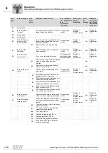 Preview for 170 page of SEW MOVIAXIS MX Operating Instructions Manual