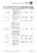 Preview for 171 page of SEW MOVIAXIS MX Operating Instructions Manual