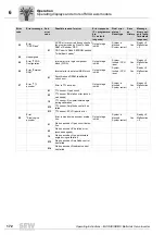 Preview for 172 page of SEW MOVIAXIS MX Operating Instructions Manual