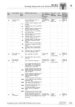 Preview for 173 page of SEW MOVIAXIS MX Operating Instructions Manual