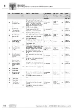 Preview for 176 page of SEW MOVIAXIS MX Operating Instructions Manual