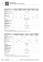 Preview for 200 page of SEW MOVIAXIS MX Operating Instructions Manual