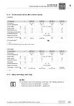 Preview for 201 page of SEW MOVIAXIS MX Operating Instructions Manual