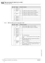 Preview for 74 page of SEW Movidrive CS**A Series Manual