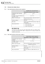 Preview for 106 page of SEW Movidrive CS**A Series Manual