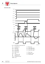 Preview for 36 page of SEW movidrive md_60a User Manual