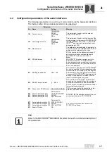 Preview for 17 page of SEW MOVIDRIVE MDX60B User Manual