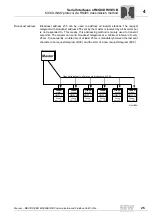 Preview for 25 page of SEW MOVIDRIVE MDX60B User Manual