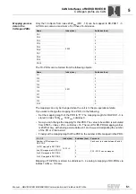 Preview for 51 page of SEW MOVIDRIVE MDX60B User Manual