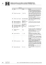 Preview for 72 page of SEW MOVIDRIVE MDX60B User Manual