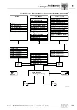 Preview for 133 page of SEW MOVIDRIVE MDX60B User Manual