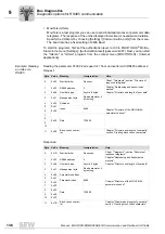 Preview for 136 page of SEW MOVIDRIVE MDX60B User Manual