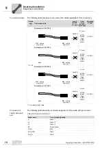 Preview for 70 page of SEW MOVIFIT FDC Operating Instructions Manual