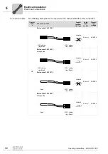 Preview for 72 page of SEW MOVIFIT FDC Operating Instructions Manual