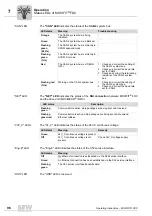 Preview for 96 page of SEW MOVIFIT FDC Operating Instructions Manual