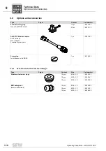 Preview for 110 page of SEW MOVIFIT FDC Operating Instructions Manual