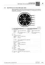 Preview for 113 page of SEW MOVIFIT FDC Operating Instructions Manual