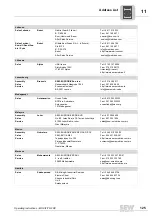 Preview for 125 page of SEW MOVIFIT FDC Operating Instructions Manual