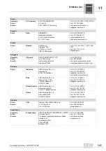 Preview for 127 page of SEW MOVIFIT FDC Operating Instructions Manual