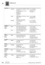 Preview for 128 page of SEW MOVIFIT FDC Operating Instructions Manual