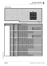 Preview for 59 page of SEW movifit mc Operating Instructions Manual