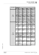 Preview for 85 page of SEW movifit mc Operating Instructions Manual