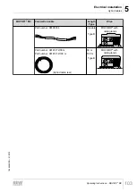 Preview for 103 page of SEW movifit mc Operating Instructions Manual