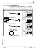 Preview for 105 page of SEW movifit mc Operating Instructions Manual