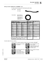 Preview for 109 page of SEW movifit mc Operating Instructions Manual