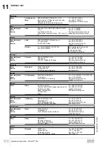 Preview for 170 page of SEW movifit mc Operating Instructions Manual