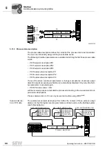 Preview for 88 page of SEW Movitrac B Operation Instructions Manual