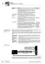 Preview for 90 page of SEW Movitrac B Operation Instructions Manual