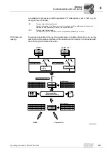 Preview for 91 page of SEW Movitrac B Operation Instructions Manual