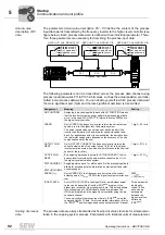 Preview for 92 page of SEW Movitrac B Operation Instructions Manual