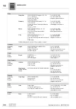 Preview for 244 page of SEW Movitrac B Operation Instructions Manual