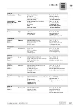 Preview for 247 page of SEW Movitrac B Operation Instructions Manual