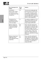 Preview for 48 page of SFC Energy EFOY Comfort 140 User Manual