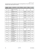 Preview for 20 page of Sfera Labs IAME21X User Manual