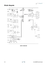 Preview for 22 page of Sfera Labs IMMS13X Iono MKR User Manual