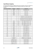 Preview for 14 page of Sfera Labs Iono Pi User Manual