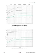 Preview for 27 page of Sferalabs Strato Pi SPMU30X User Manual