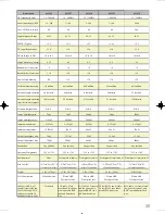 Preview for 35 page of SGC Smartuner SG-239 Manual