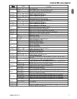 Preview for 18 page of SGM Giotto spot 400 User Manual